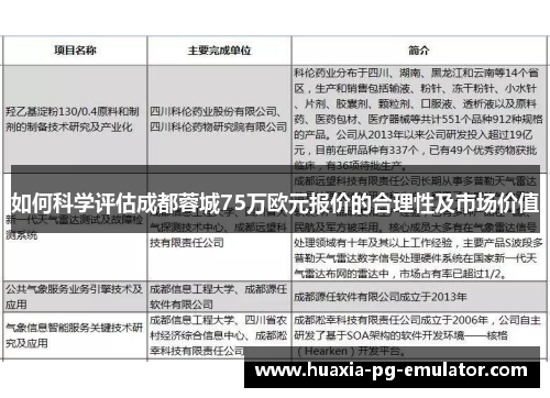 如何科学评估成都蓉城75万欧元报价的合理性及市场价值