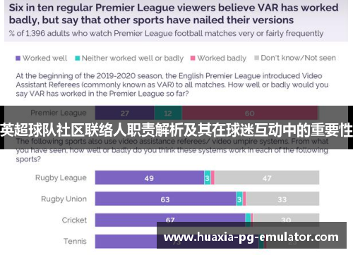 英超球队社区联络人职责解析及其在球迷互动中的重要性