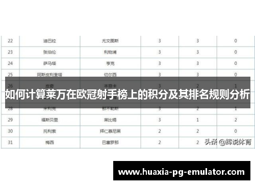 如何计算莱万在欧冠射手榜上的积分及其排名规则分析