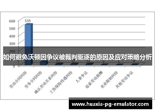 如何避免沃顿因争议被裁判驱逐的原因及应对策略分析