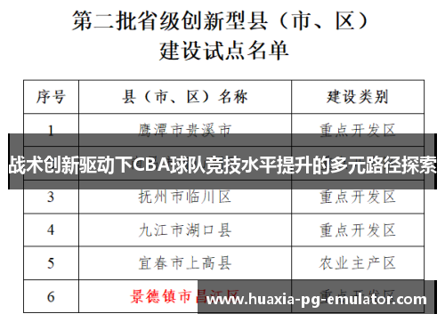 战术创新驱动下CBA球队竞技水平提升的多元路径探索