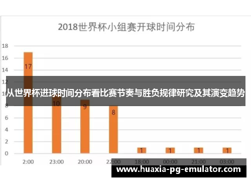 从世界杯进球时间分布看比赛节奏与胜负规律研究及其演变趋势