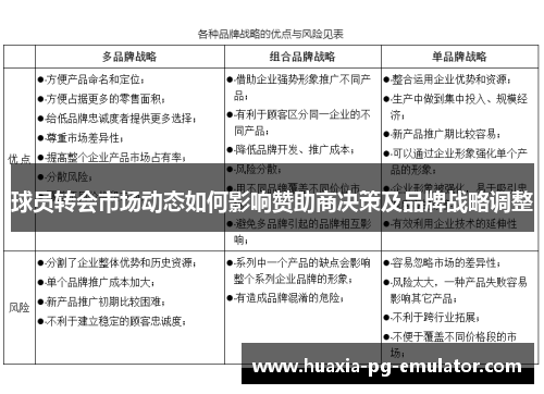 球员转会市场动态如何影响赞助商决策及品牌战略调整