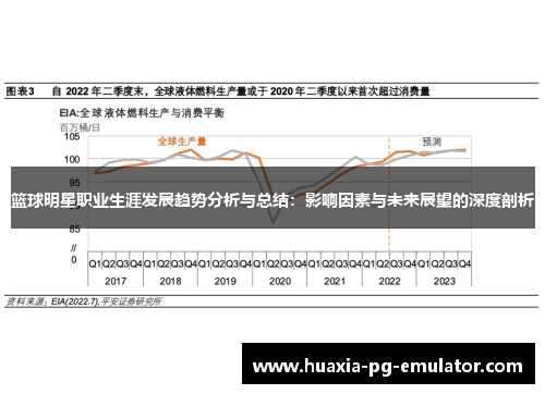 篮球明星职业生涯发展趋势分析与总结：影响因素与未来展望的深度剖析